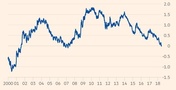 US yield curve inverts for the first time since 2007 – and we know what happened next…