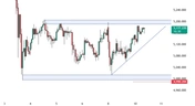 When Geopolitics Is Priced In, What Moves Gold Next?
